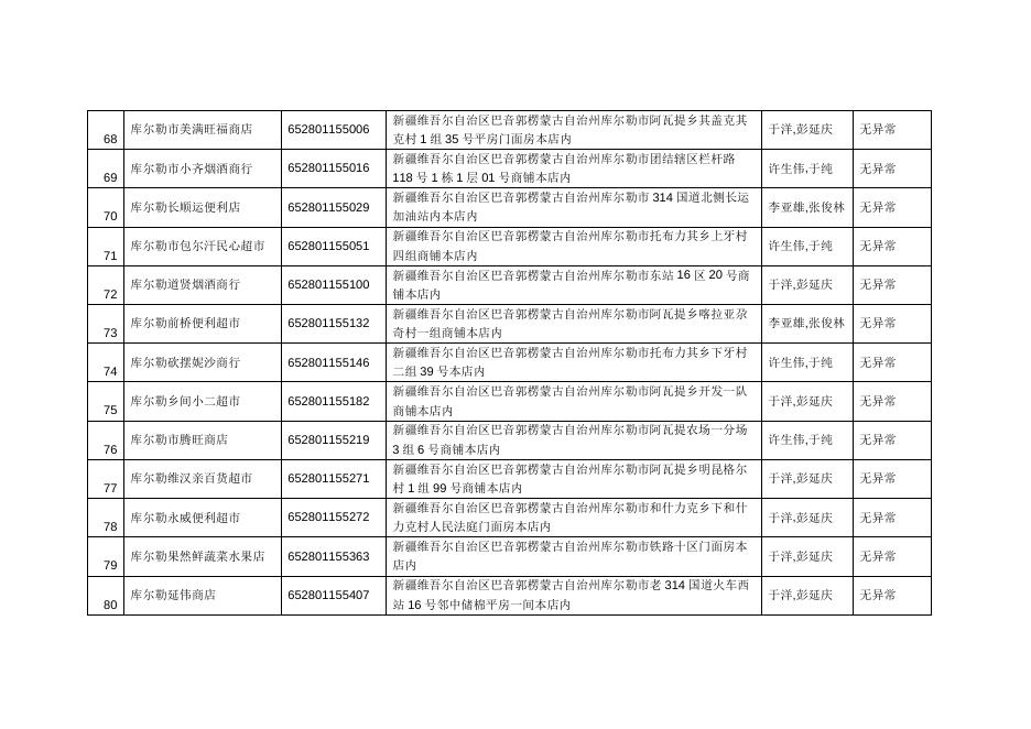 巴音郭楞蒙古自治州库尔勒市烟草专卖局2022年11月双随机抽查结果.doc