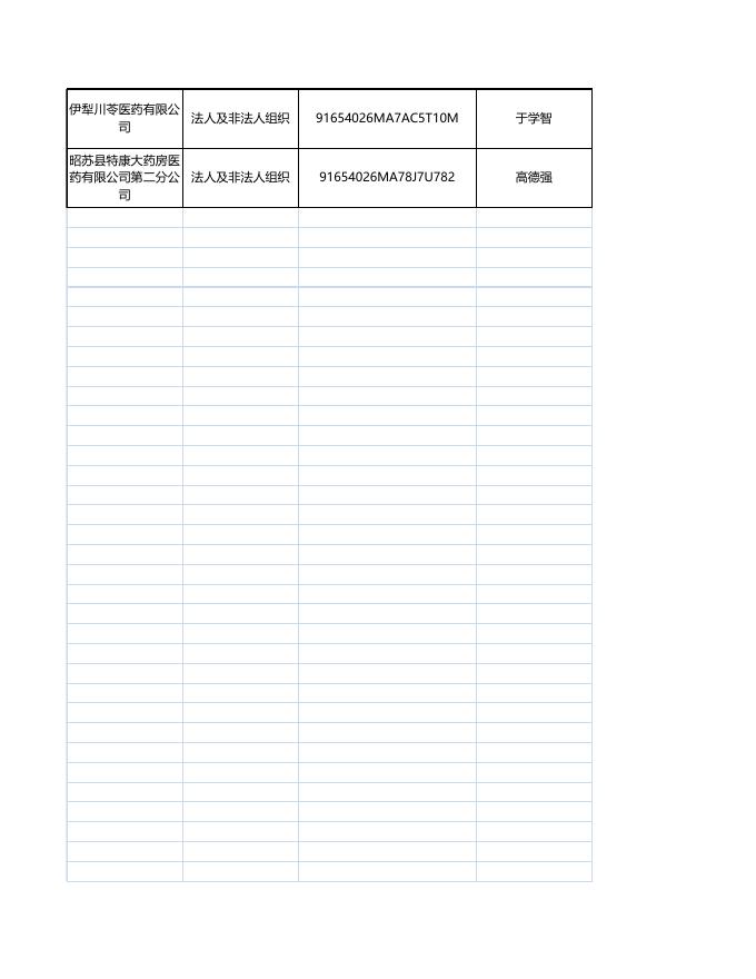 昭苏县行政许可公示信息（医疗器械经营许可证）.xls