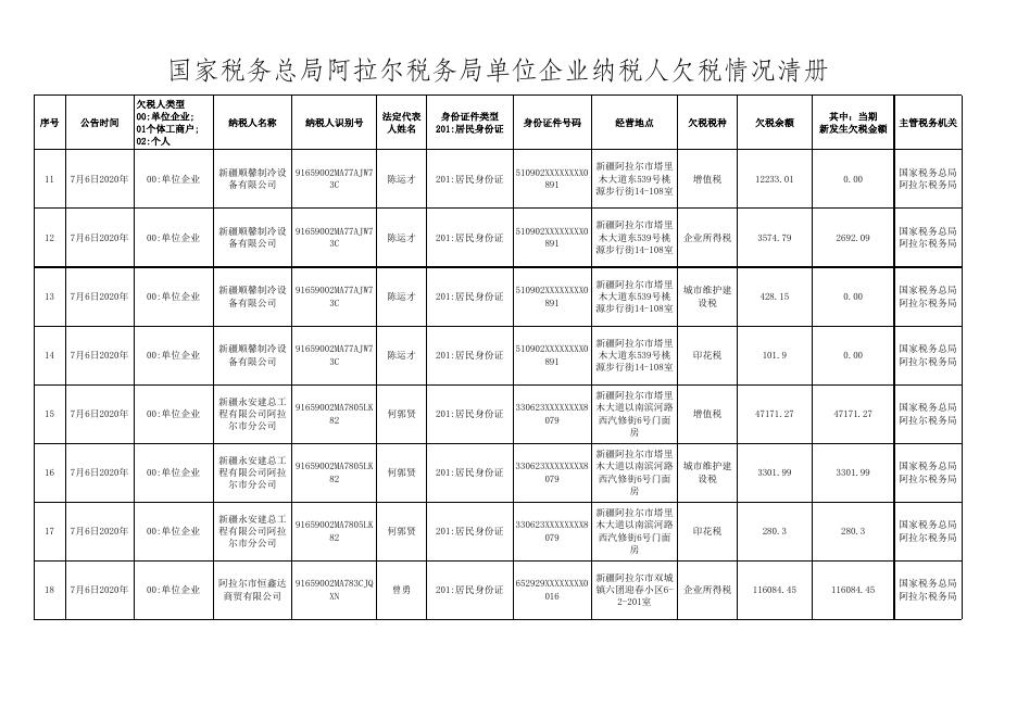 国家税务总局阿拉尔税务局2020年第二季度欠税公告_通知公告_新闻中心_第一师阿拉尔市人民政府门户网站.xlsx