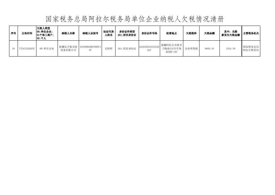 国家税务总局阿拉尔税务局2020年第二季度欠税公告_通知公告_新闻中心_第一师阿拉尔市人民政府门户网站.xlsx