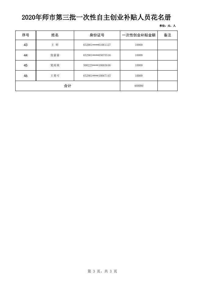 2020年师市第三批一次性自主创业补贴人员花名册.xlsx