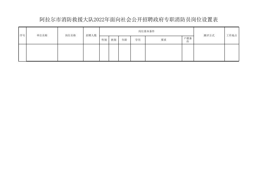 附件1：阿拉尔市消防救援大队2022年面向社会公开招聘政府专职消防员岗位设置表.xls