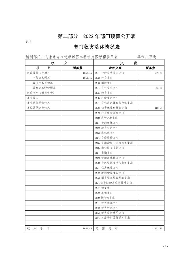 乌鲁木齐市达坂城区乌拉泊片区管理委员会2022年度部门预算公开.pdf