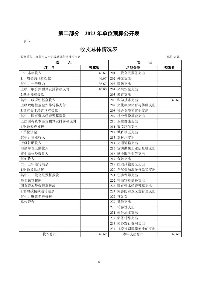 乌鲁木齐市达坂城区科学技术协会2023年单位预算公开.pdf