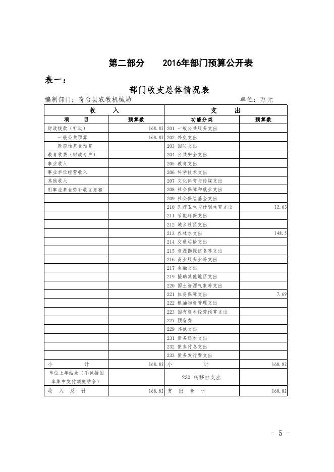 奇台县农机局2016年部门预算及三公经费公开.pdf