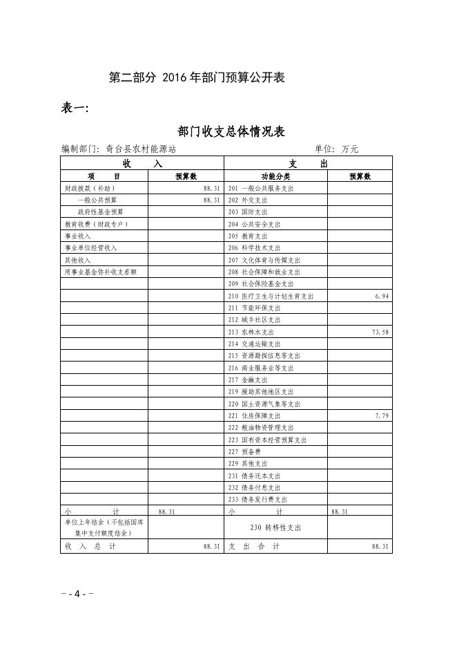 奇台县农村能源站2016年部门预算及三公经费公开 -.pdf