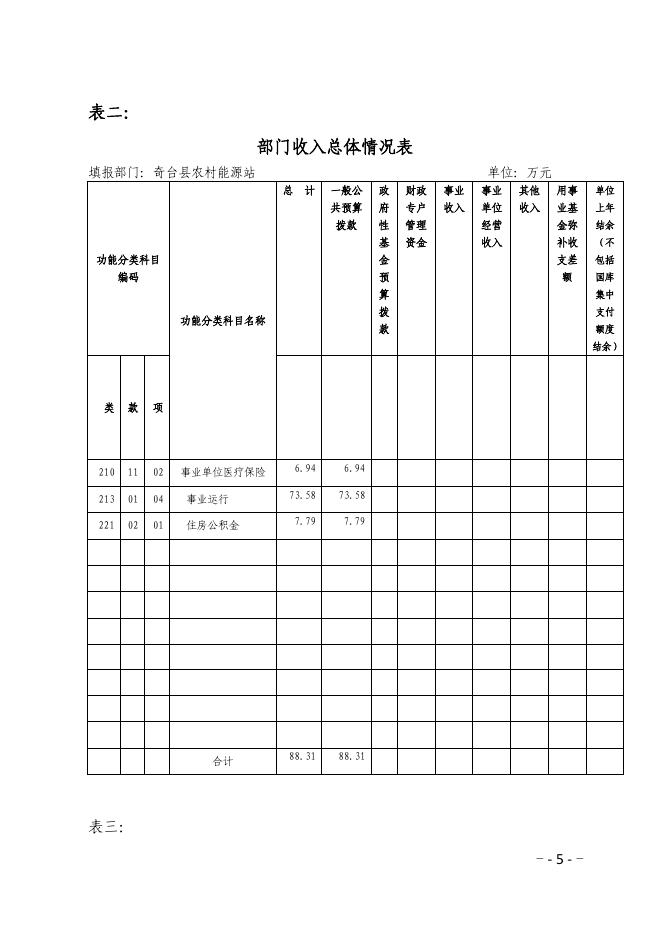 奇台县农村能源站2016年部门预算及三公经费公开 -.pdf