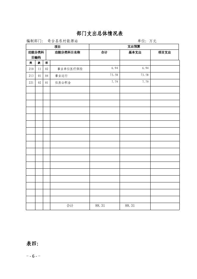 奇台县农村能源站2016年部门预算及三公经费公开 -.pdf