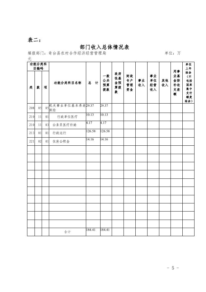 奇台县农村合作经济经营管理局2016年部门预算及“三公经费'公开.pdf