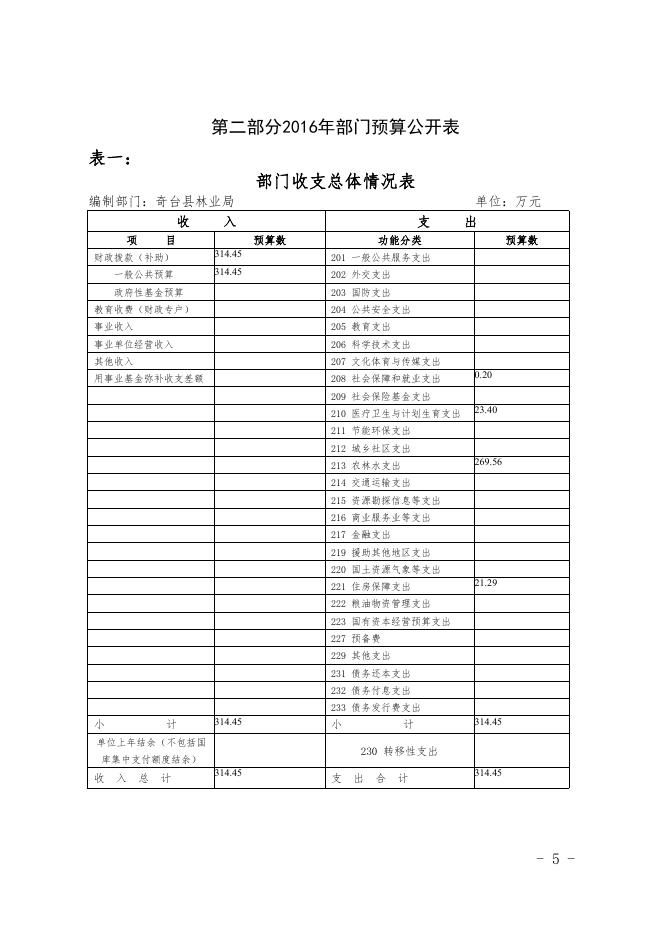 奇台县林业局2016年部门预算及三公经费公开.pdf
