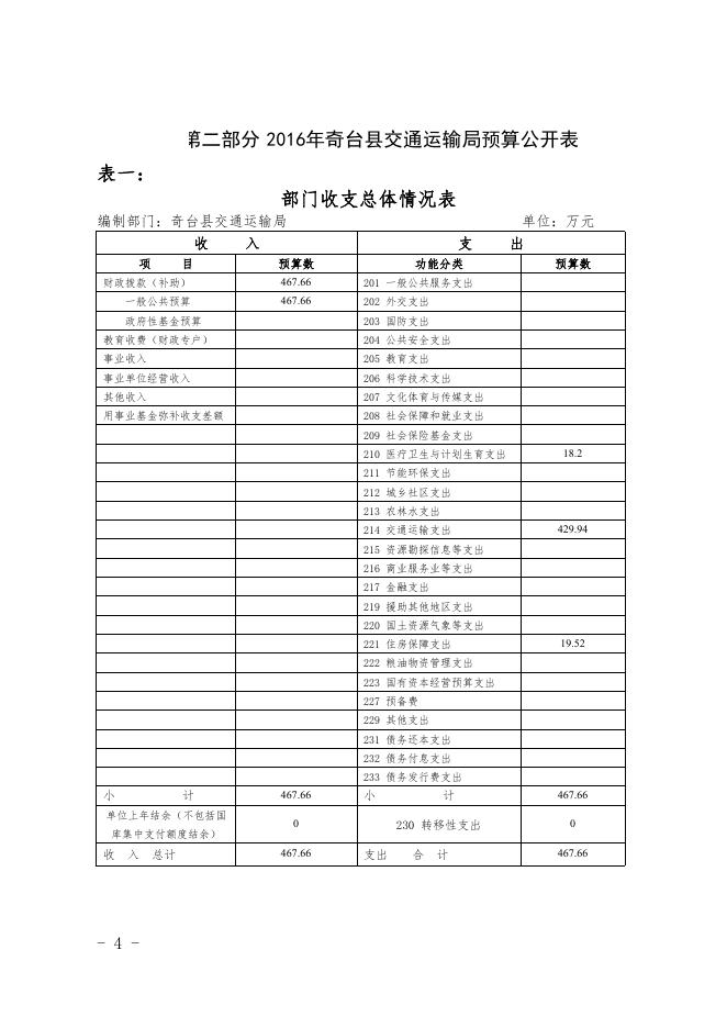 奇台县交通运输局2016年部门预算及“三公”经费预算信息公开报告.pdf