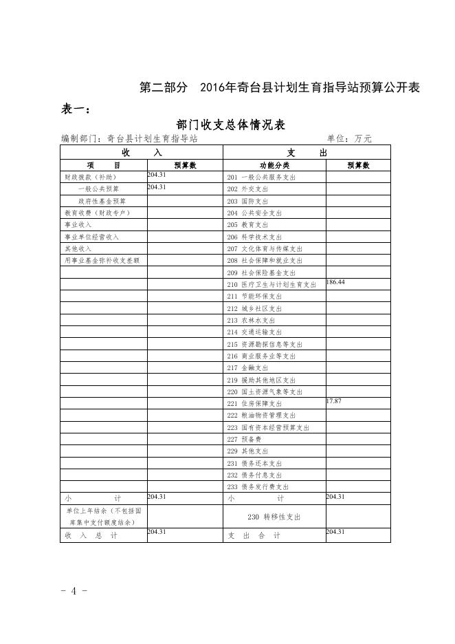 奇台县计划生育指导站2016年部门预算及“三公”经费信息公开.pdf