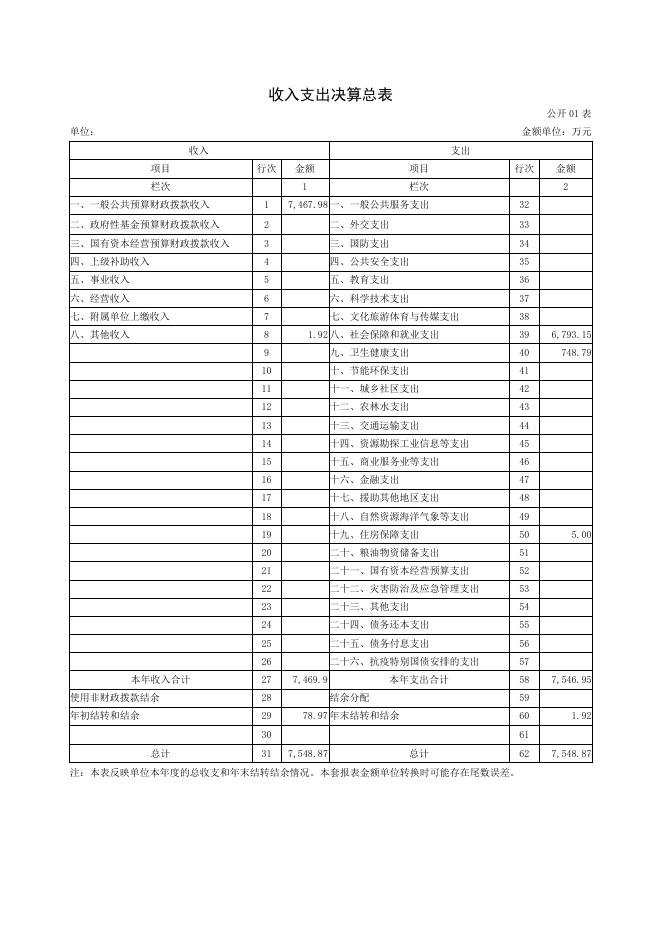 辛集市退役军人事务局(本级)2021年度单位决算公开文本.pdf