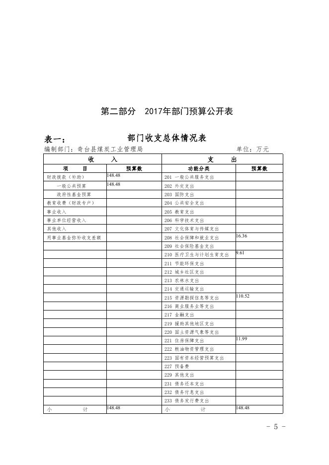 奇台县煤炭工业管理局2017年部门预算及三公经费公开.pdf