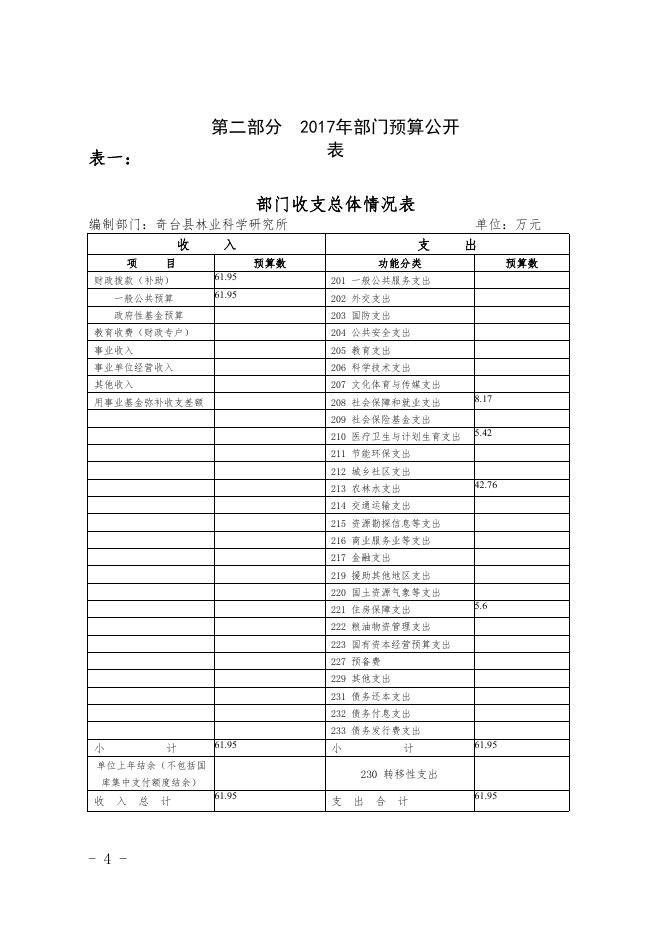 奇台县林业科学研究所2017年部门预算及“三公经费”公开.pdf