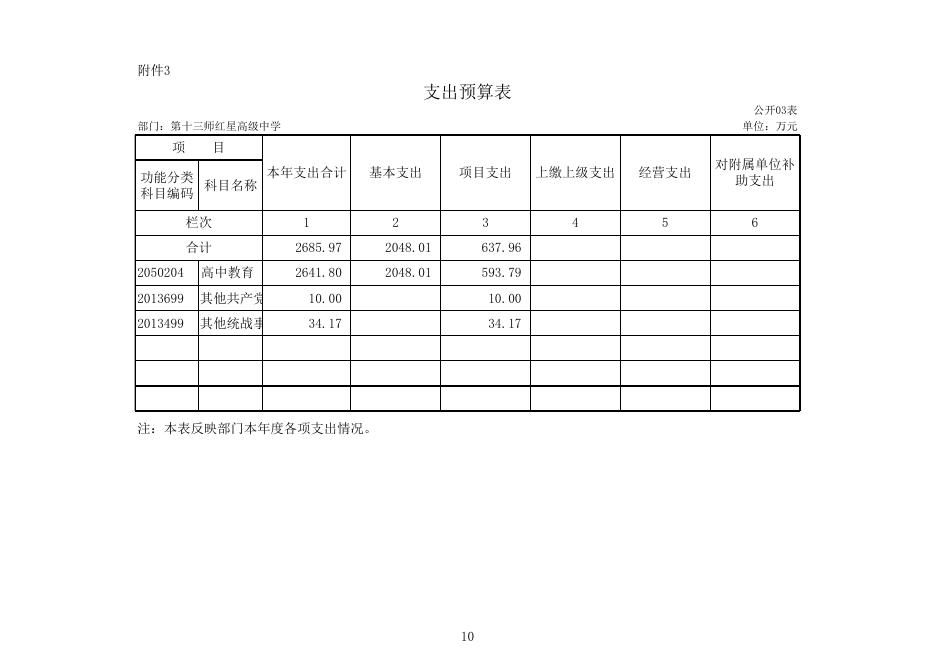 附表：预算公开报表.xls