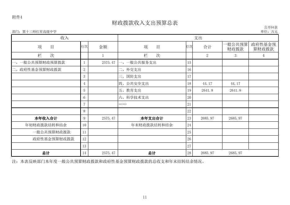 附表：预算公开报表.xls