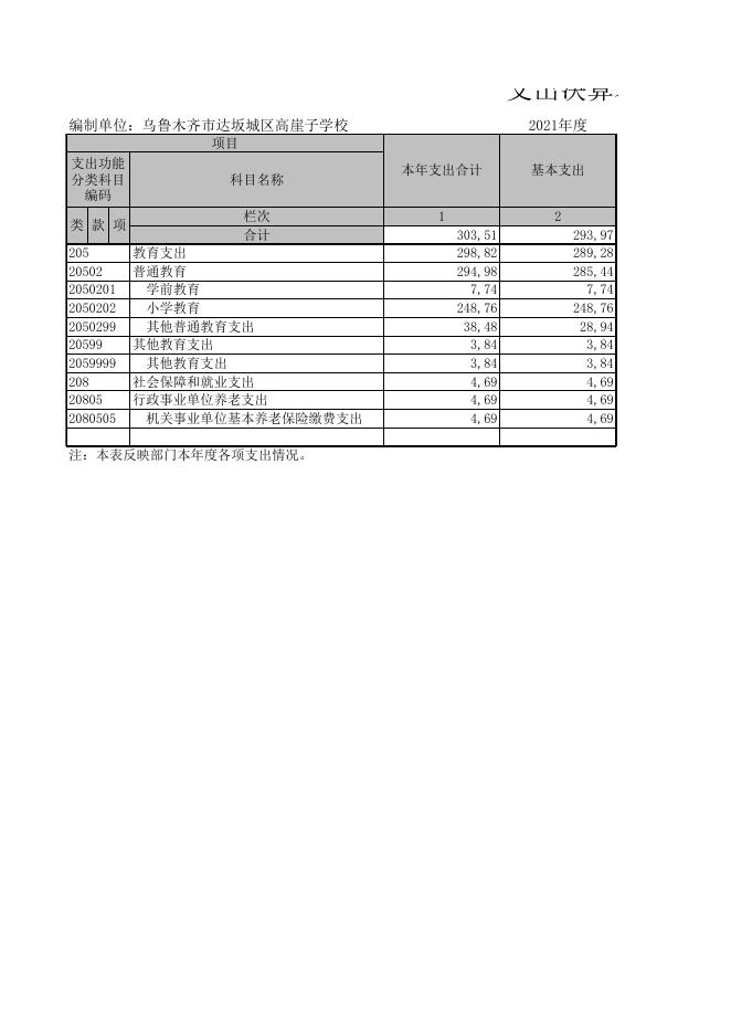 乌鲁木齐市达坂城区高崖子学校2021年度部门决算公开报表.XLS.xls