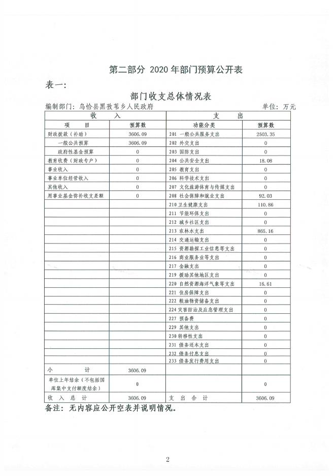 克孜勒苏柯尔克孜自治州乌恰县黑孜苇乡人民政府2020年度预算公开说明.pdf