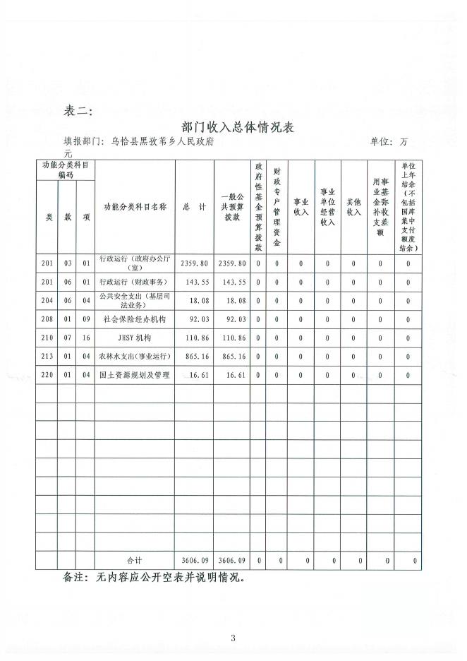 克孜勒苏柯尔克孜自治州乌恰县黑孜苇乡人民政府2020年度预算公开说明.pdf