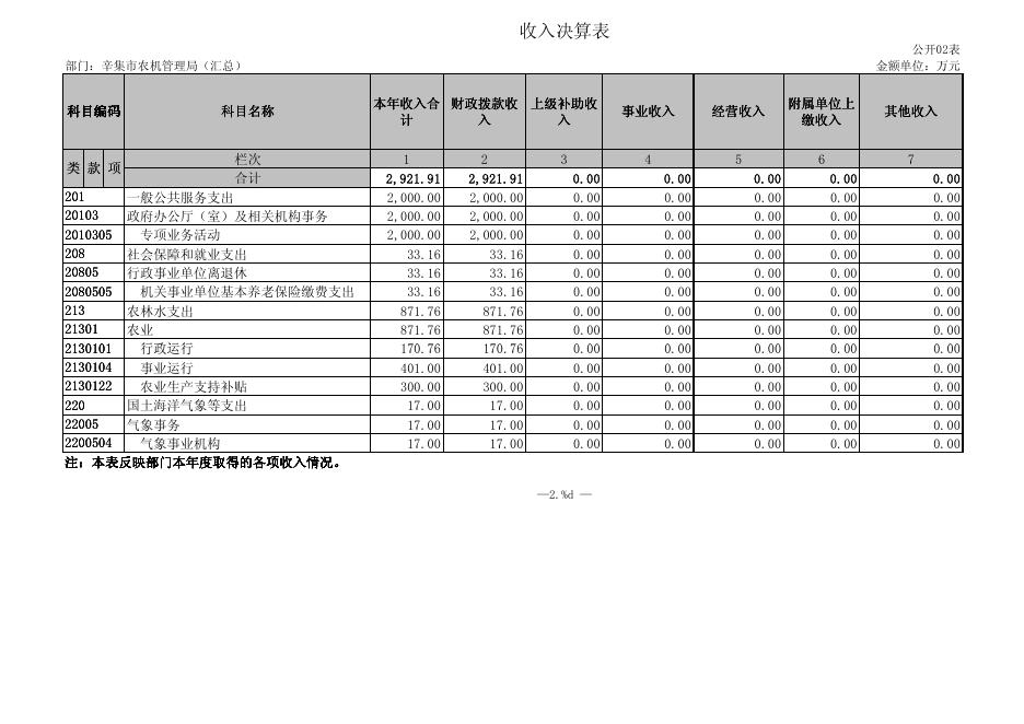 辛集市农机管理局决算公开表格.pdf