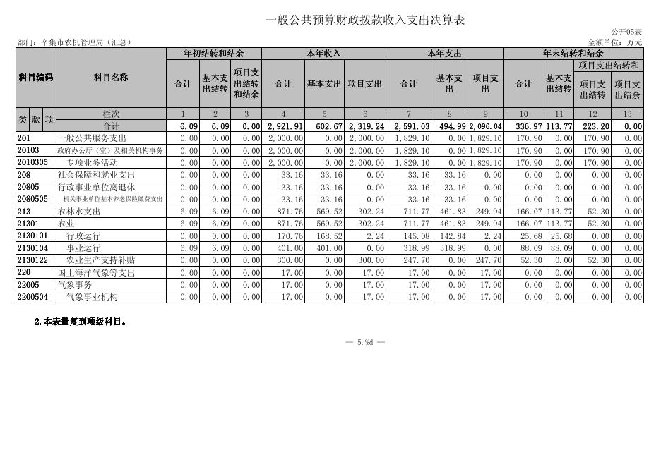 辛集市农机管理局决算公开表格.pdf