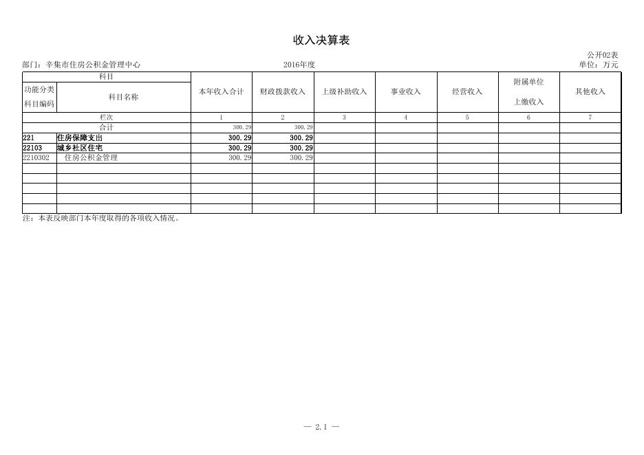 公积金管理中心2016年决算公开报表.pdf