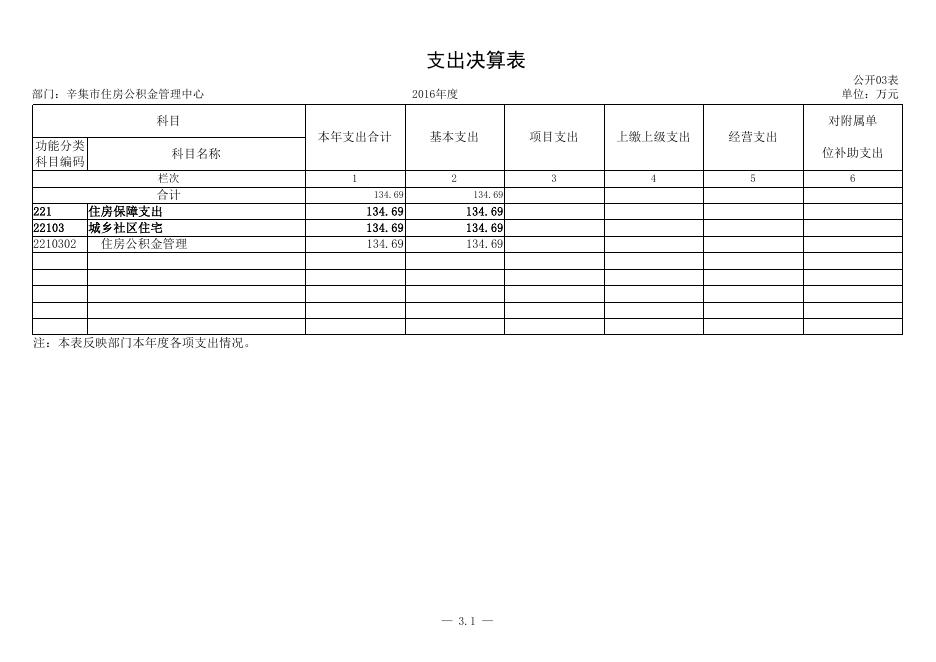 公积金管理中心2016年决算公开报表.pdf