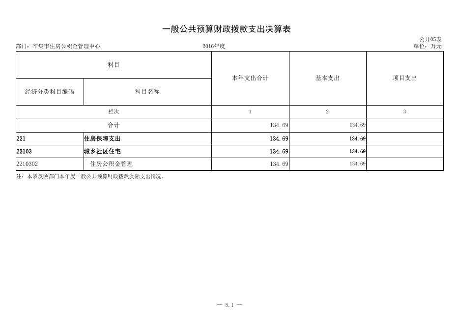 公积金管理中心2016年决算公开报表.pdf