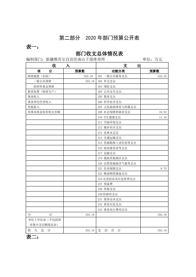 南山干部休养所2020年部门预算公开.docx