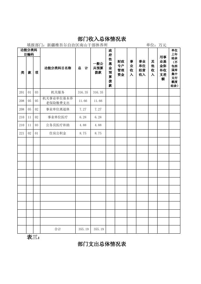 南山干部休养所2020年部门预算公开.docx