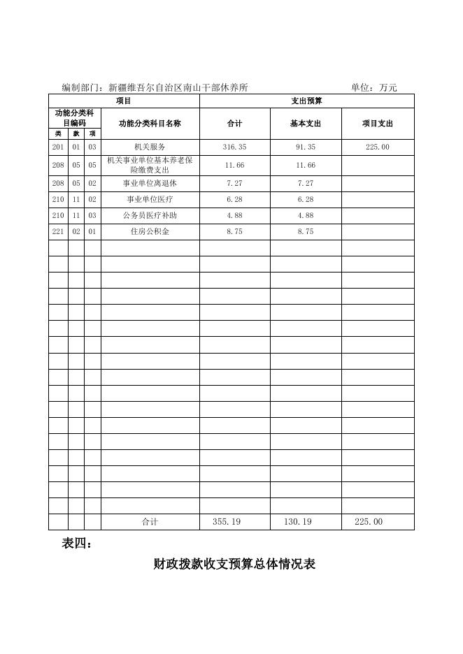 南山干部休养所2020年部门预算公开.docx