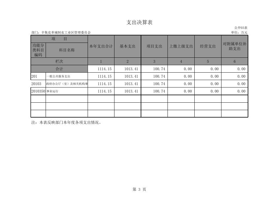 制衣区2015年决算公开.xls