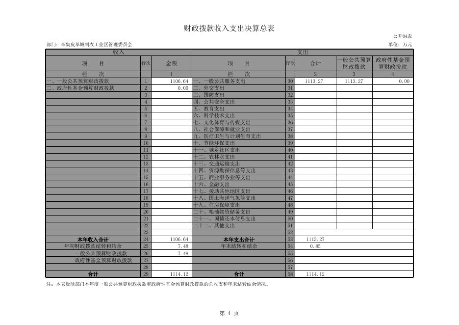 制衣区2015年决算公开.xls