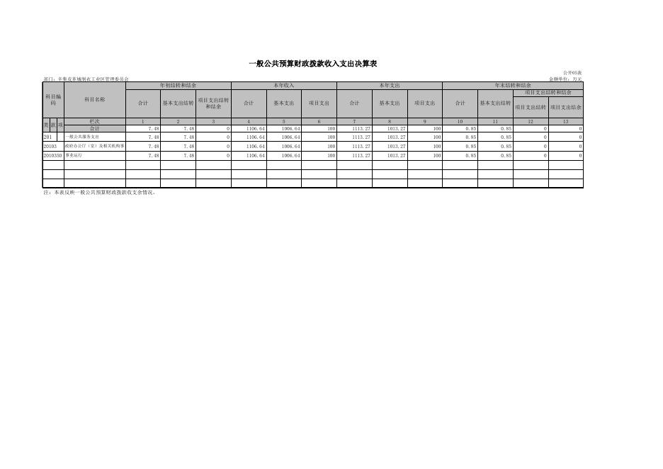 制衣区2015年决算公开.xls