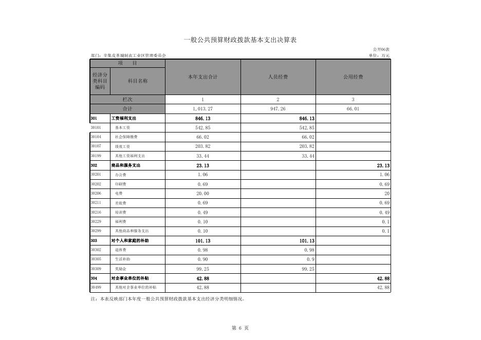 制衣区2015年决算公开.xls