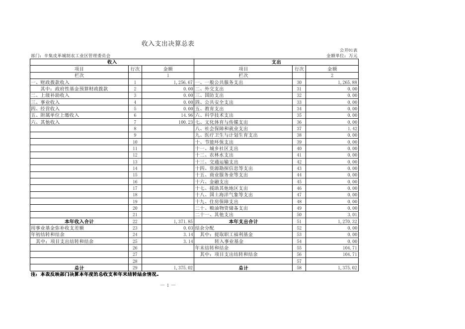 2017年度制衣区决算公开.pdf