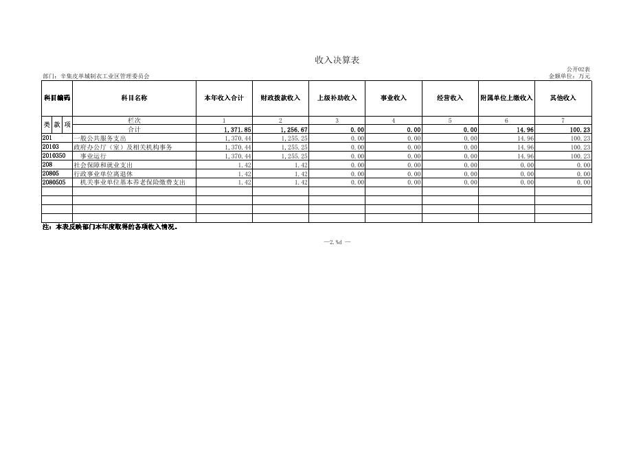 2017年度制衣区决算公开.pdf