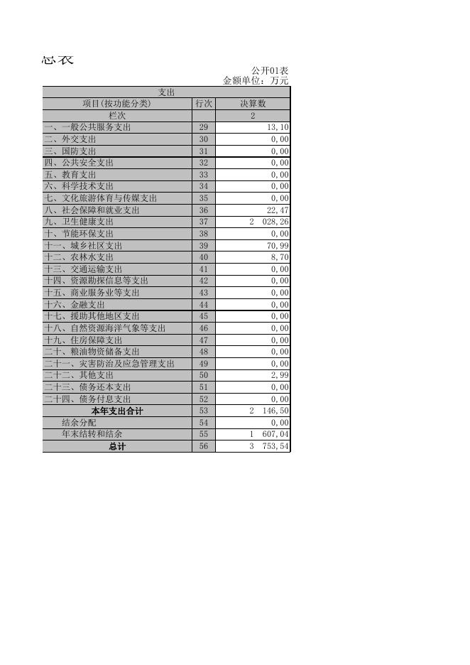 新疆乌鲁木齐市达坂城区卫生和计划生育委员会2019年度部门决算公开报表.XLS.xls