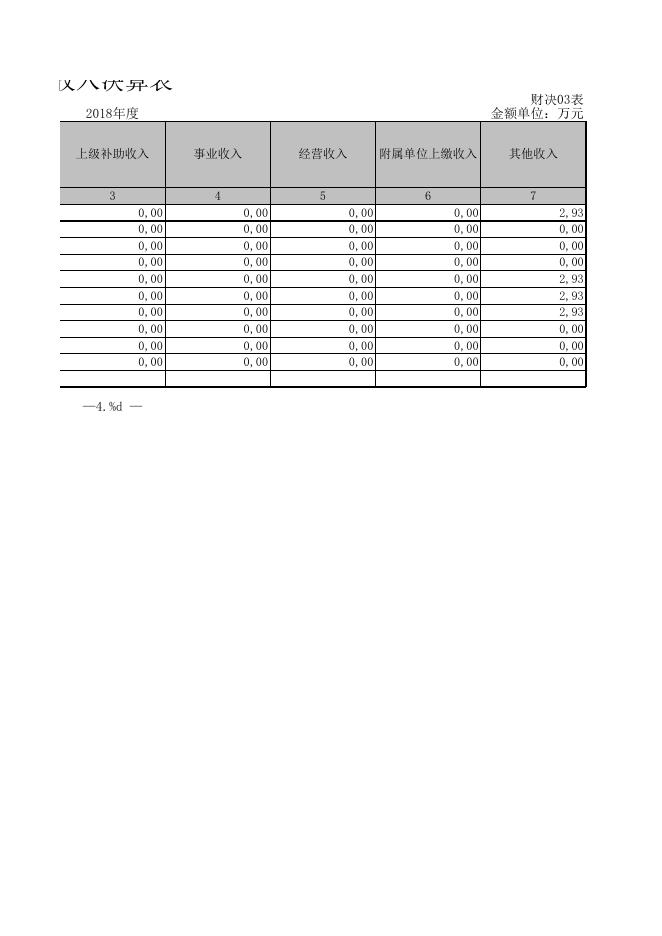 新疆乌鲁木齐市达坂城区安全生产监督管理局部门决算报表.XLS.xls