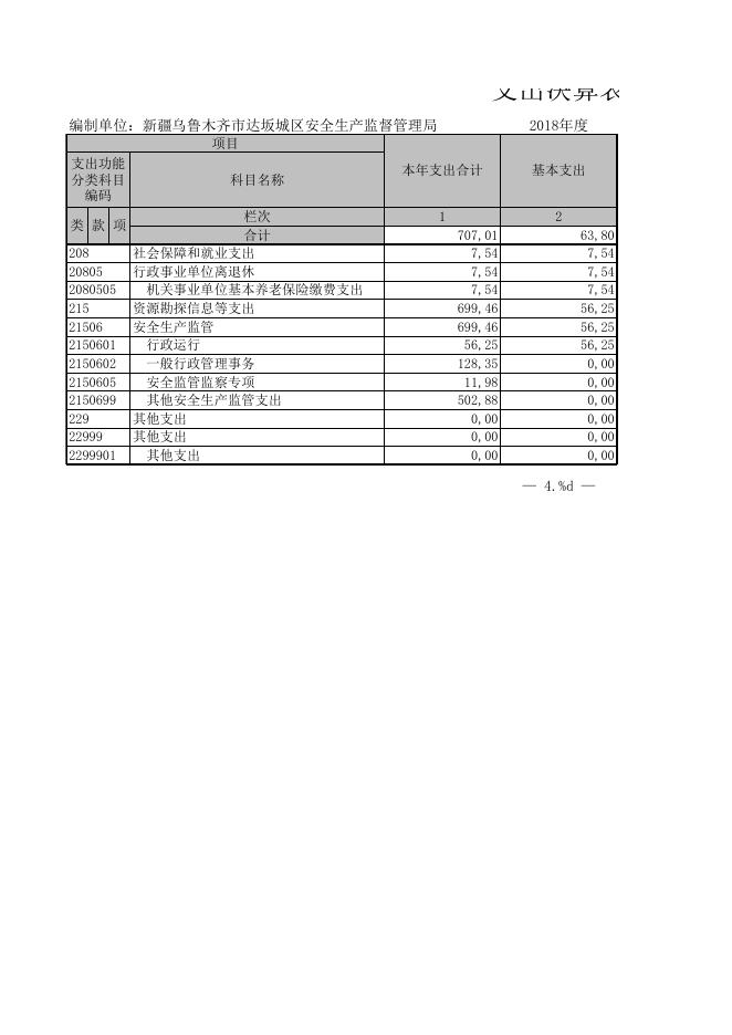 新疆乌鲁木齐市达坂城区安全生产监督管理局部门决算报表.XLS.xls