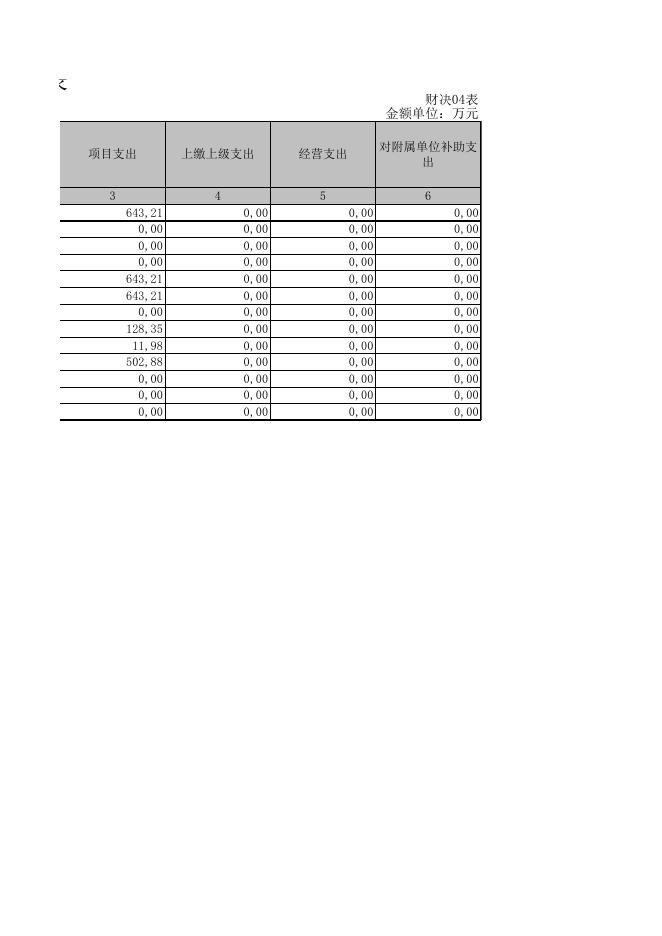 新疆乌鲁木齐市达坂城区安全生产监督管理局部门决算报表.XLS.xls