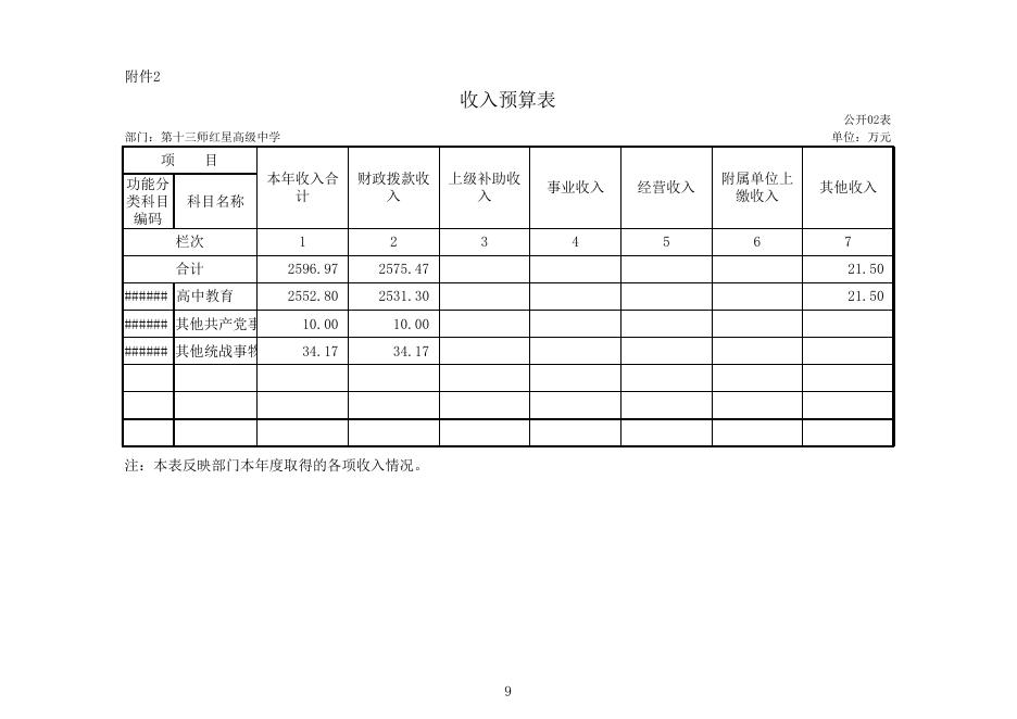 附表：预算公开报表.xls