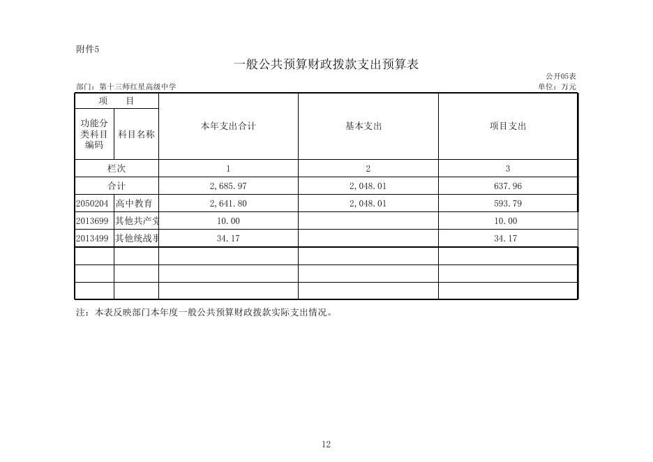 附表：预算公开报表.xls