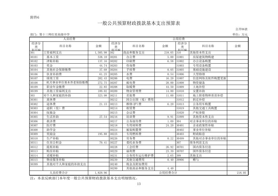 附表：预算公开报表.xls