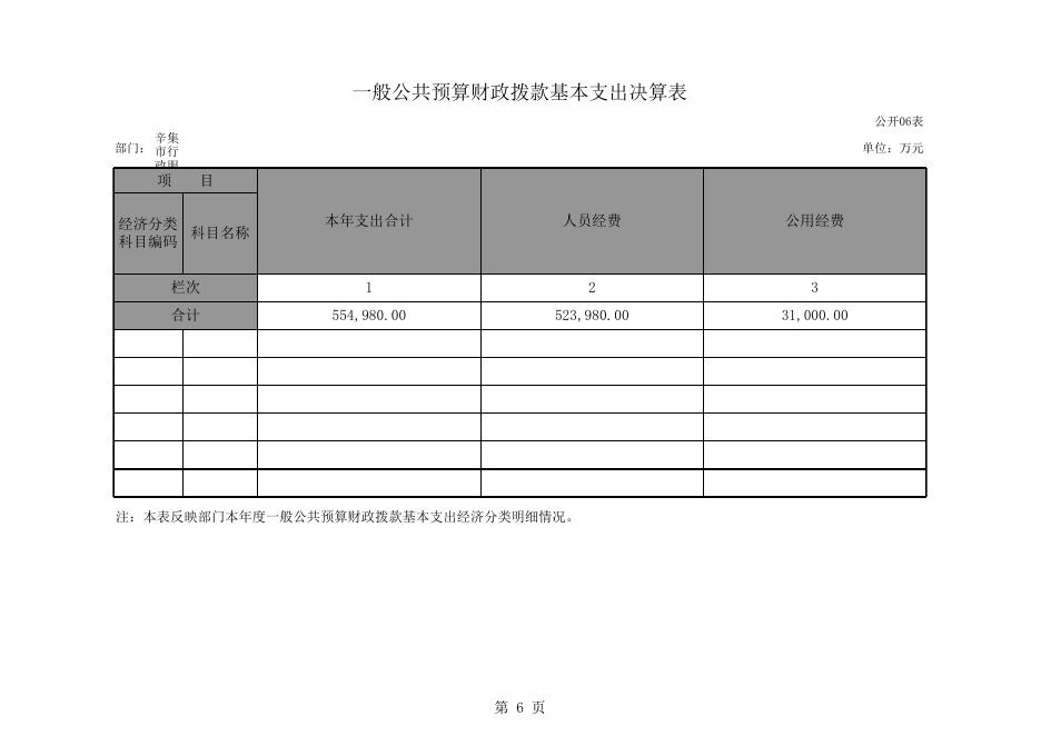 辛集市行政服务中心2015部门决算公开表.xls