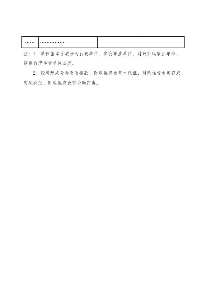 2020年度辛集电视台决算公开.pdf