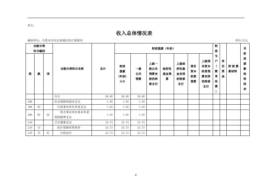 乌鲁木齐市达坂城区医疗保障局2023年单位预算公开.pdf