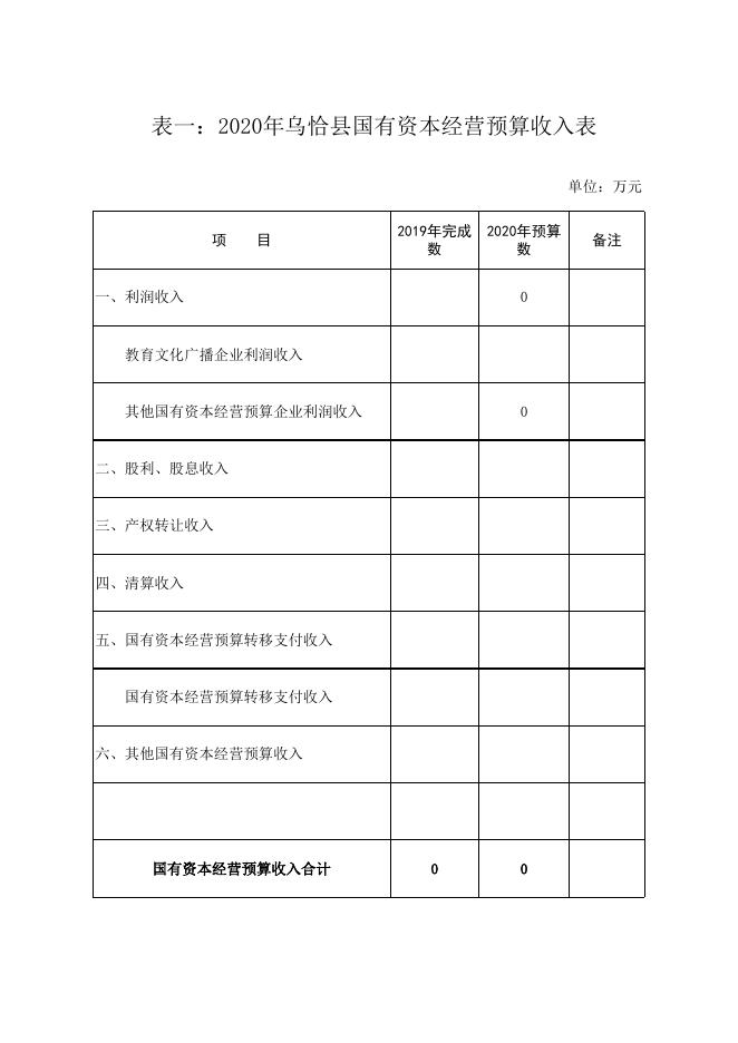 乌恰县国有资本经营预算（定）2020年预算草案.xls