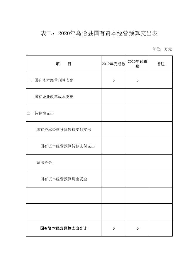 乌恰县国有资本经营预算（定）2020年预算草案.xls